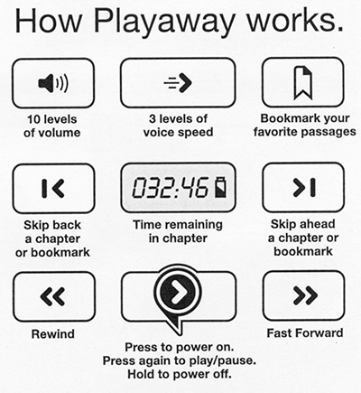 Playaway instructions